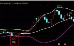 熊市超短线选股技巧分析？超短线快速选股方法详解