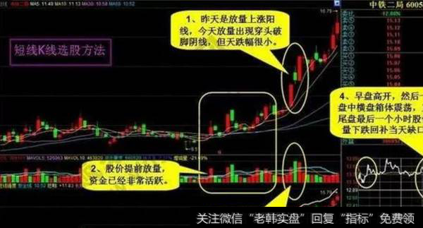 短线K线选股方法