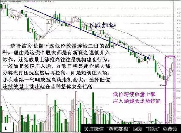 短线回调买入选股法