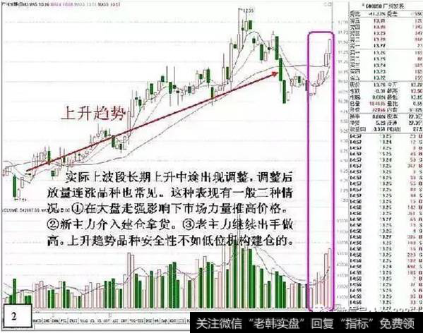 选择波段长期下跌低位放量连涨二日的品种。
