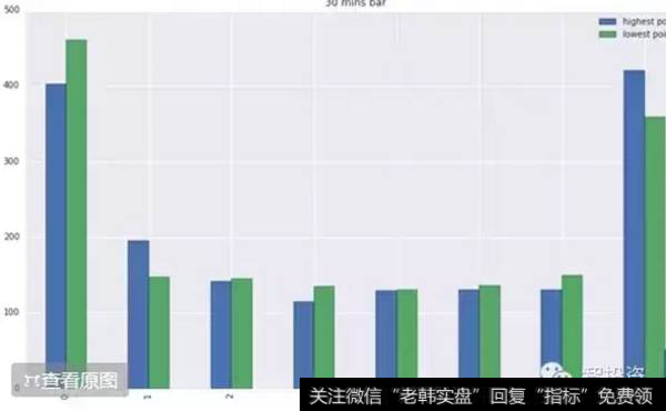 上证从2009年到2015年11月以来的所有大盘日内走势