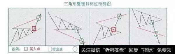 什么是收敛三角形反转形态？上升三角形与下降三角形的特点是什么？