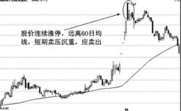 移动平均线葛南维第五大法则的实战案例技术分析运用