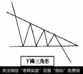 型态分析