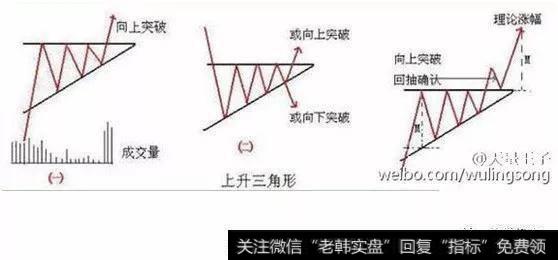 型态分析