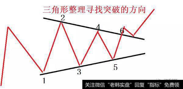 运用大三角形突破时要注意以下事项