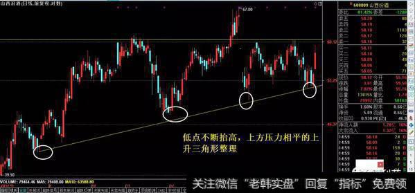 建仓的酒类个股走势图