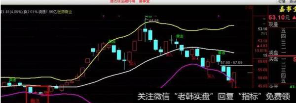 嘉事堂002462