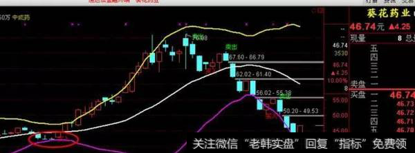 葵花药业002737