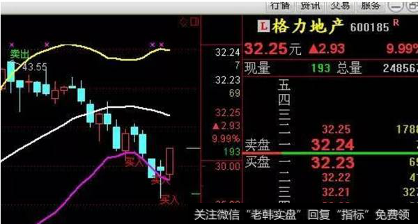 格力地产走势图