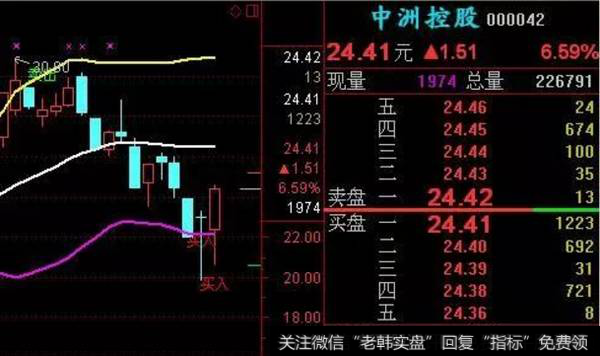 中洲控股走势图