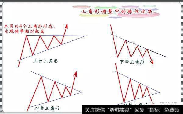 四种三角形的基本形式