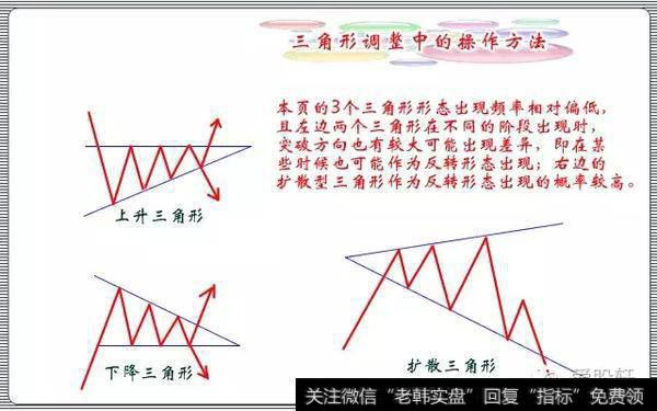 四种三角形的基本形式