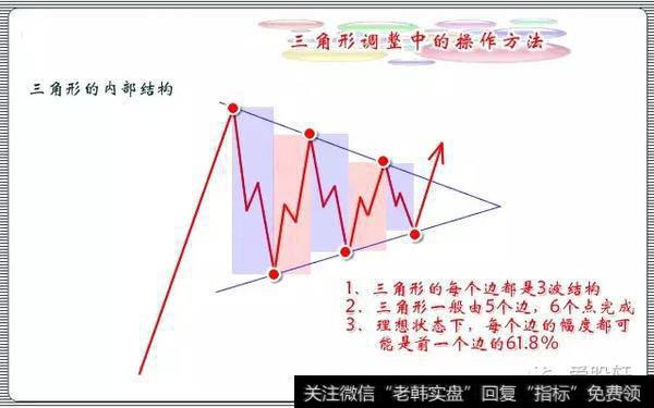 三角形的内部结构