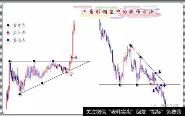 如何在不同的三角形调整中操作