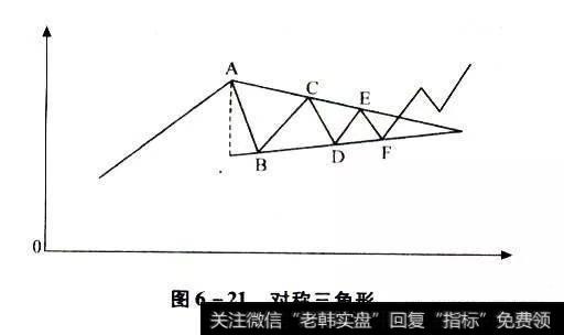 对称三角形的一个简化的图形