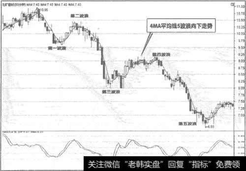 600980 北矿磁材60分钟K线图