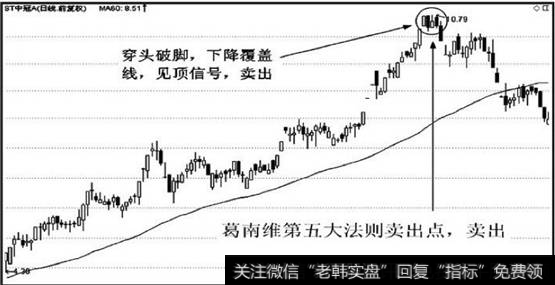 顶部收出穿头破脚和下降覆盖线的K线形态