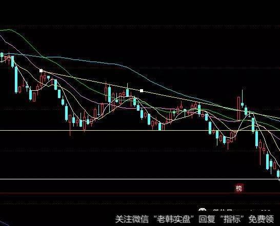 下降直角三角形形态