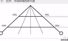 个股期权启动开户有何不同？期权、权证与牛熊证有何异同？