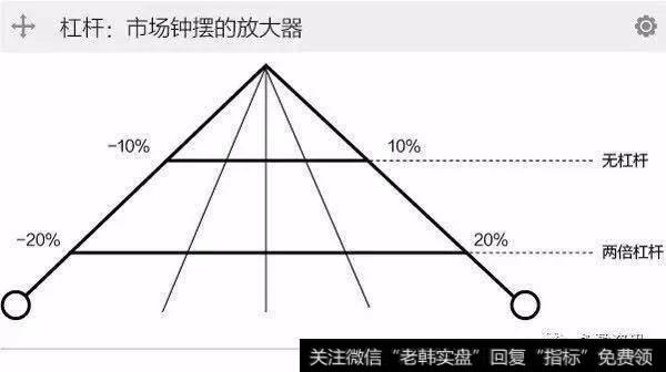 个股期权启动开户有何不同？期权、权证与牛熊证有何异同？