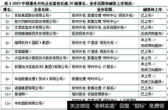 股票基金债券投资有哪些策略？股权投资基金好做吗?