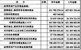 上市公司经营活动产生的现金流量的质量分析