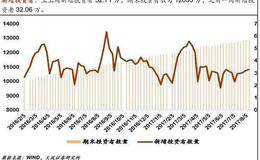 什么是股权投资基金？为什么要通过基金进行股权投资?