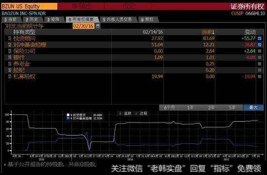 <a href='/gqtz/114767.html'>股权投资与股票投资</a>有何区别？哪类人适合购买私募股权投资产品？