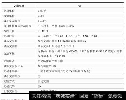 表7-6 锌标准合约