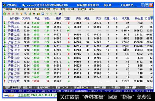 图7-26  所有锌期货合约的报价信息