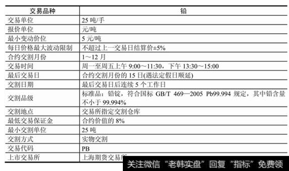 表7-7  铅的标准合约