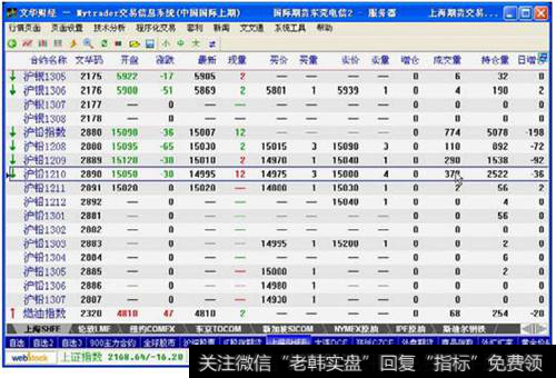 图7-30 所有铅期货合约的报价信息