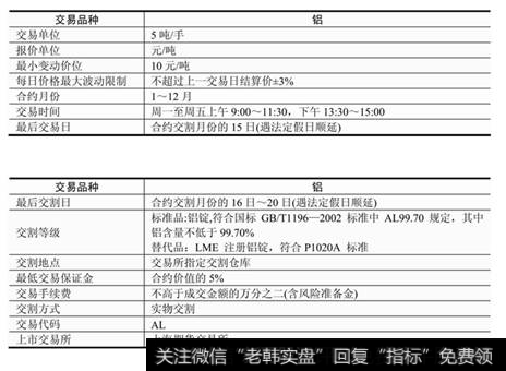 表7-8  铝标准合约