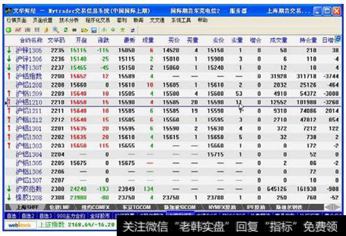 图7-34 所有铝期货合约的报价信息