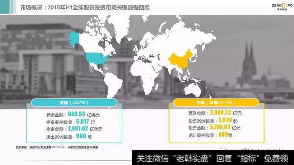 2018上半年退出方式概览