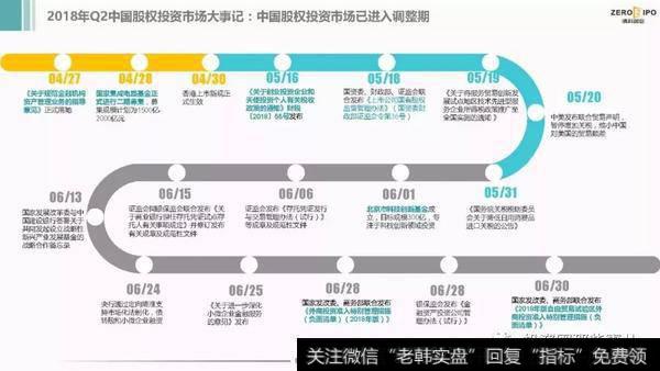 首次公开发行（IPO）:投资人最喜欢的退出方式