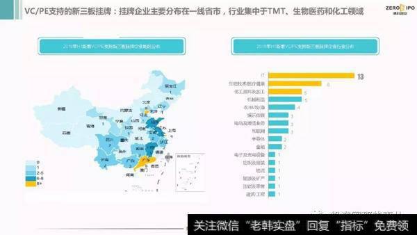 新三板退出：迅速发展的退出方式