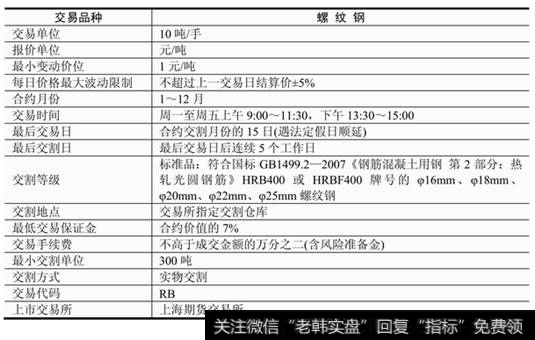 表7-10  螺纹钢标准合约