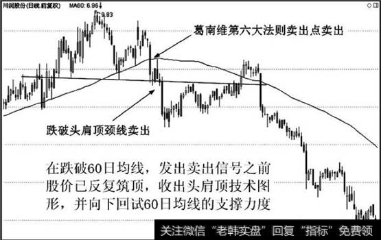 头肩顶的技术图形