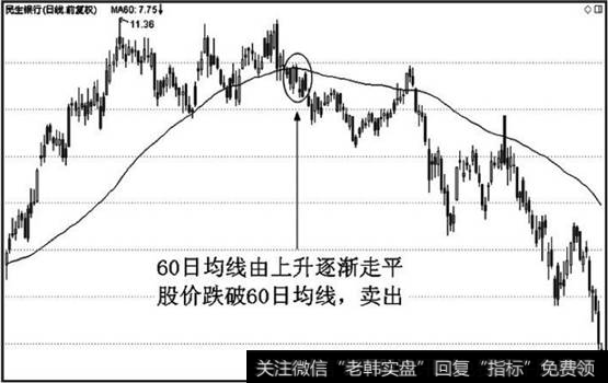 图中显示多方已难以支撑股价