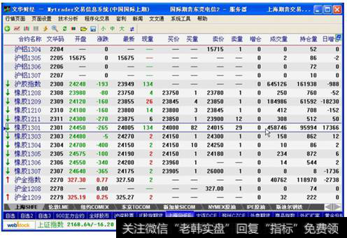 图7-41  所有像胶期货已发合约的报价信息