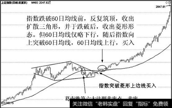 <a href='/yangdelong/290035.html'>上证指数</a>急升一段后进入整理行情