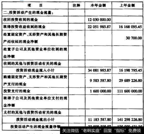 投资活动现金流量分析