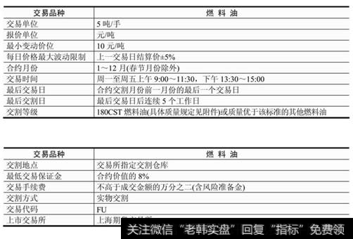 表7-12  燃料油标准合约