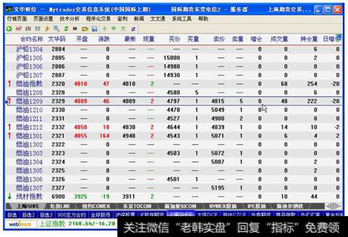 图7-44  所有燃料油期货合约的报价信息