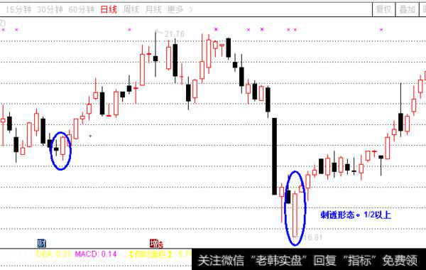 第四种类型：刺透形态