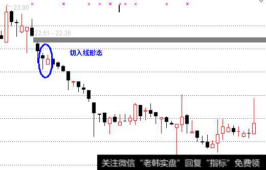 第四种类型：刺透形态