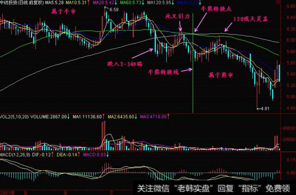 中纺投资走势图
