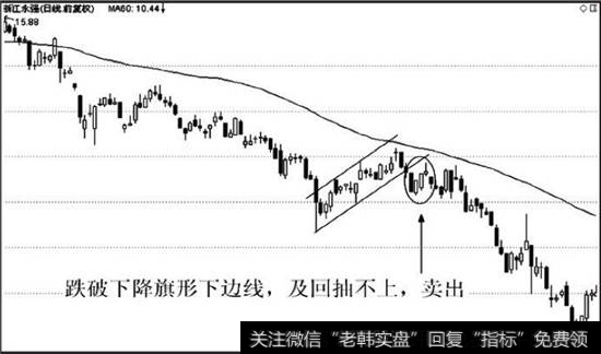 股价反弹走出下降旗形，股价跌破旗形形态是卖出信号
